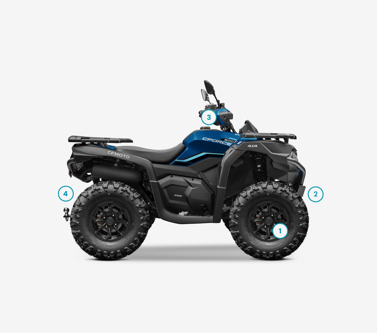 More than $3,050 in added value!