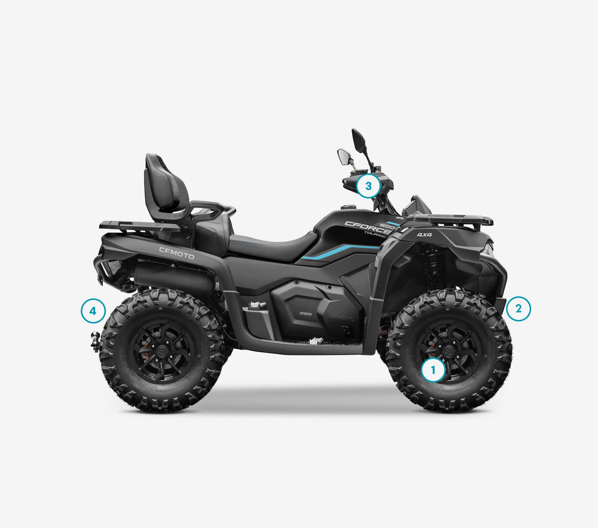More than $3,200 in added value!