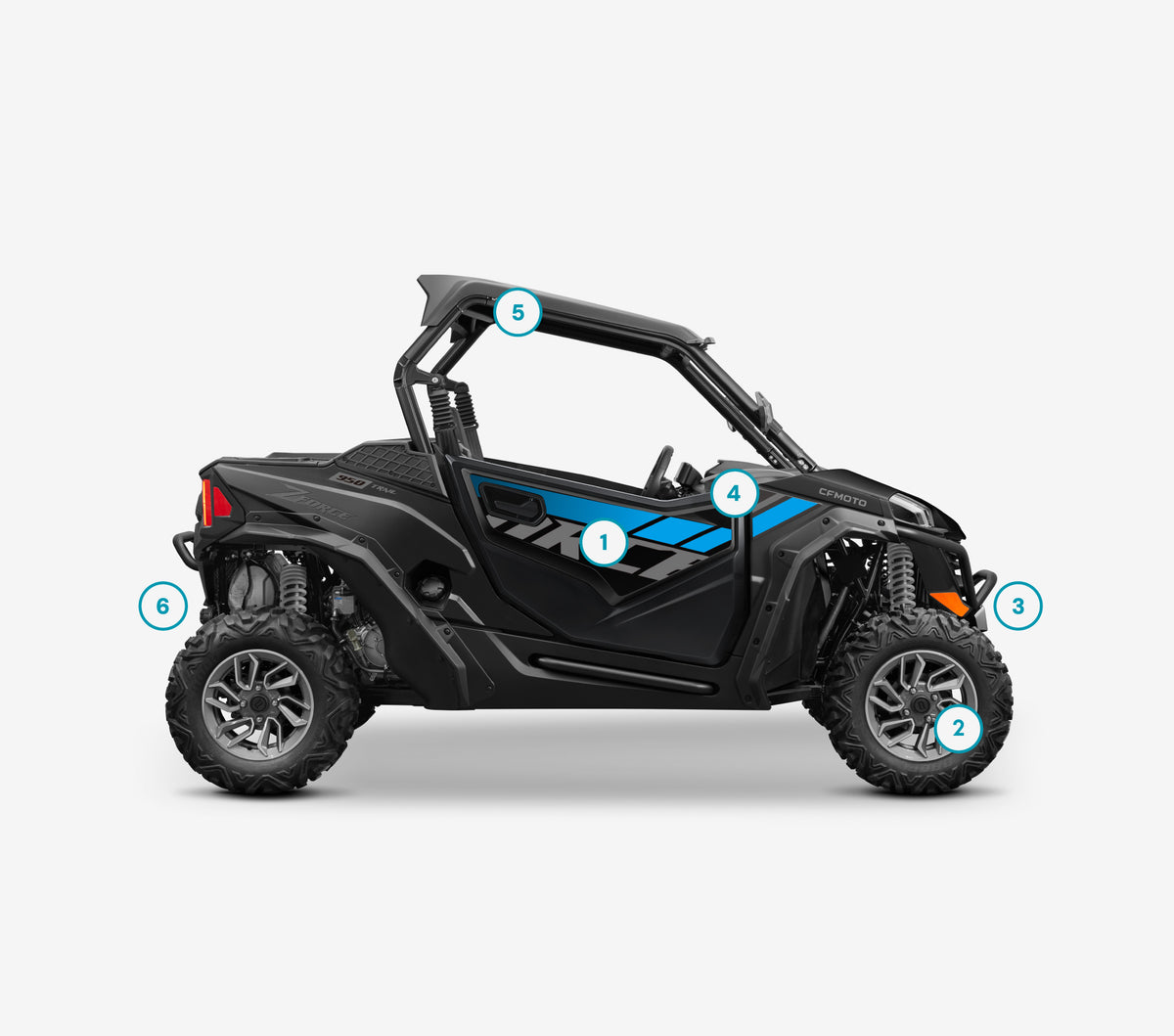 More than $5,600 in added value!
